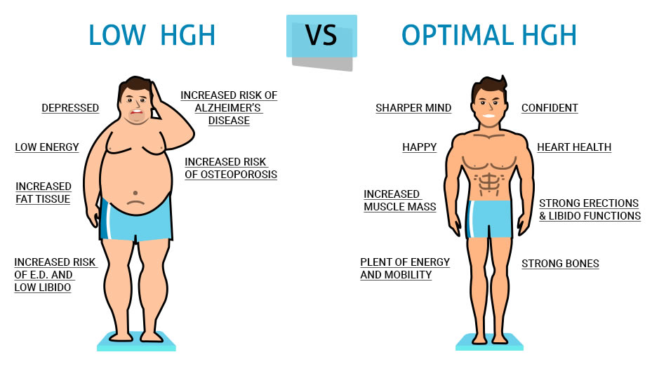 low-vs-optimal-HGH-levels